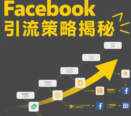 如何通过粉丝分类优化Facebook引流路径